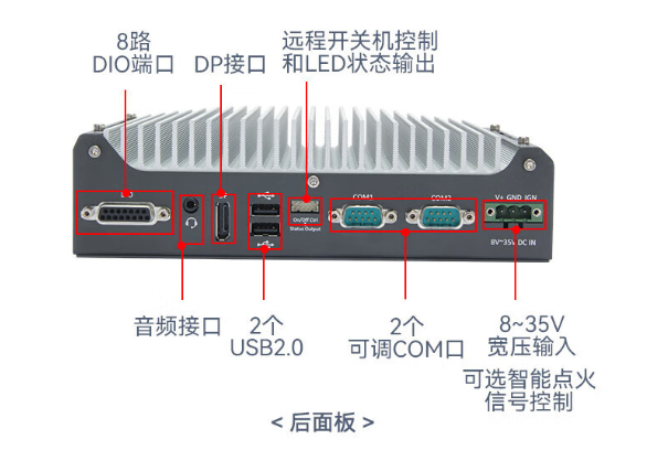 东田宁波嵌入式宁波工控机端口.png